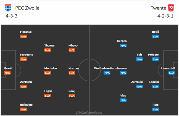 Đội hình dự kiến FC Zwolle vs FC Twente Enschede