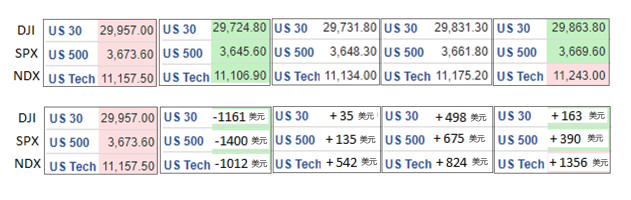 SPX