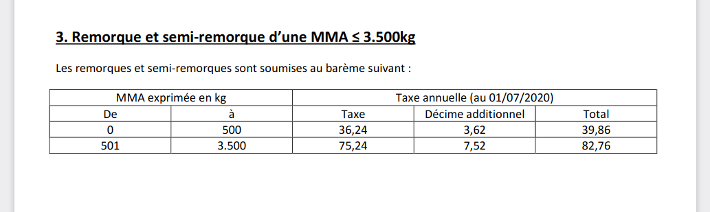 Screenshot 2022-04-01 at 10-12-21 Microsoft Word - Barème TC_camions-remorques.docx - baremes_taxe_d