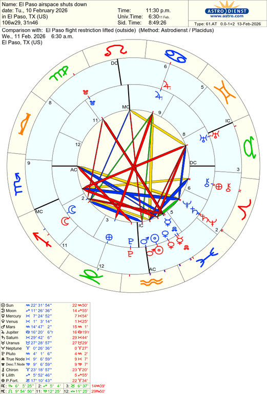 astro 61at el paso airspace shuts down el paso flight restriction lifted 58820 3821308