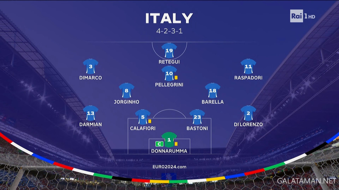 20240624-CRO-ITA-EU24_1IT.ts_snapshot_00.18.26.850