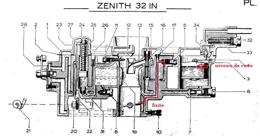 Zénith 32 IN