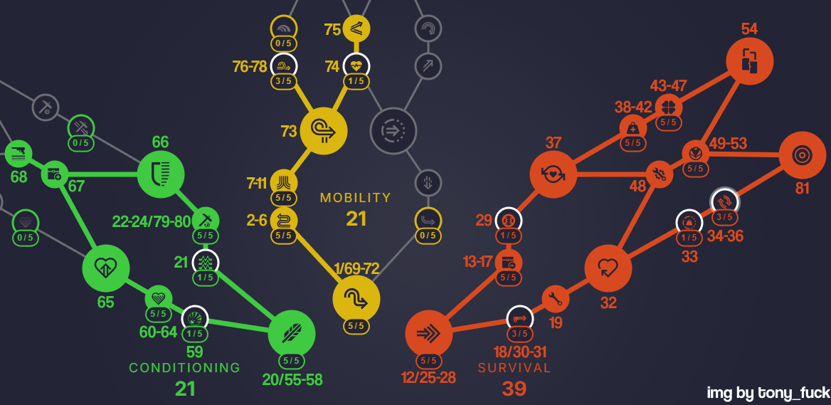 Fresh Expedition Recommended Skill Tree