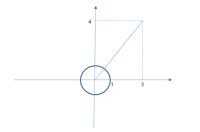 circle