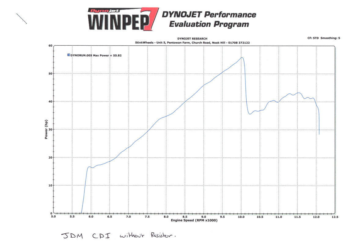 Dyno Run KR-1S JDM without resistor CDI