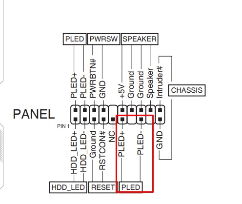 panel