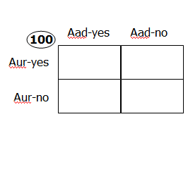 aur1