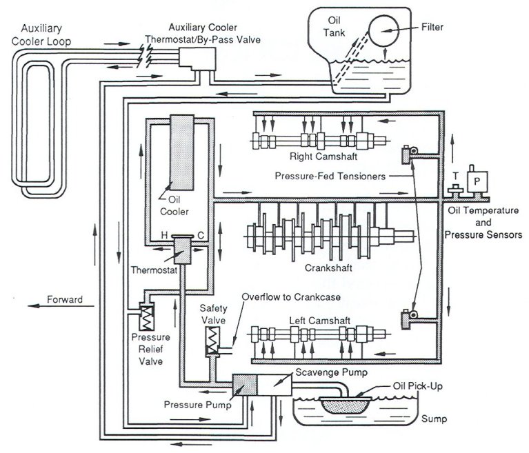 Engine Oil Flow1271975562