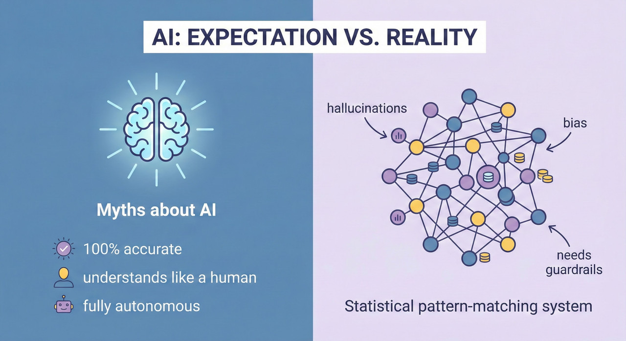 Infographic comparing AI myths like 100% accuracy vs statistical reality like pattern matching
