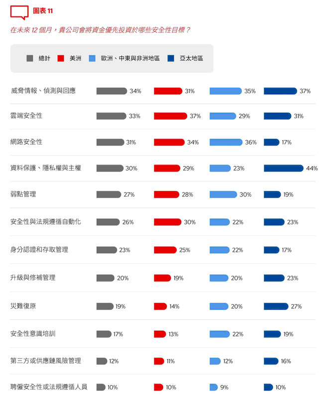 Red Hat 公布 2024 年全球技術趨勢報告