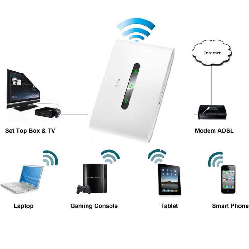 Kết nối các thiết bị khách nhau