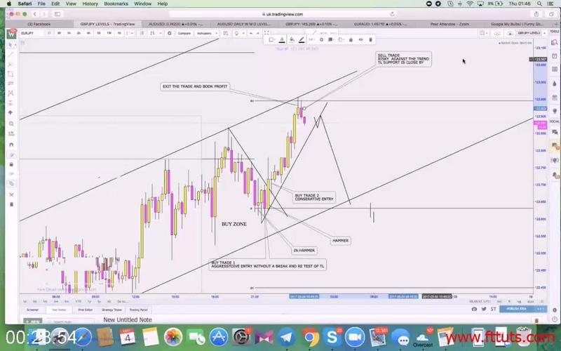 [Image: G-PWIFXA-Intra-Day-Trading-Scalping-Forex-Course.jpg]