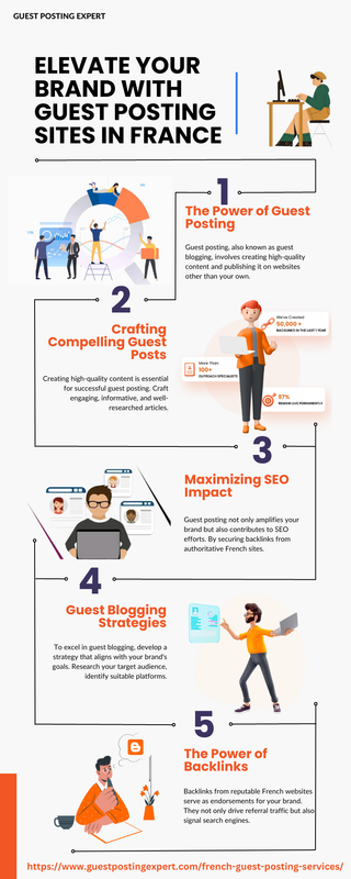 Elevate Your Brand with Guest Posting Sites in France