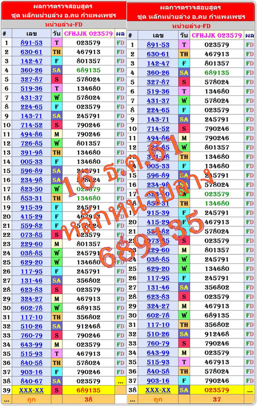 หลักหน่วยล่าง อ.คน กำแพงเพชร