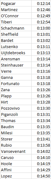 [Immagine: Crono-Salita.png]