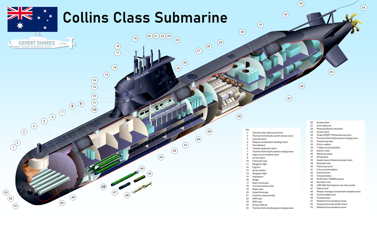 Australia-Collins-Class-submarine-Cutaway.jpg