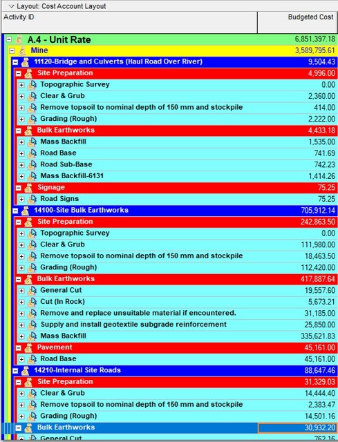 Cost-Account