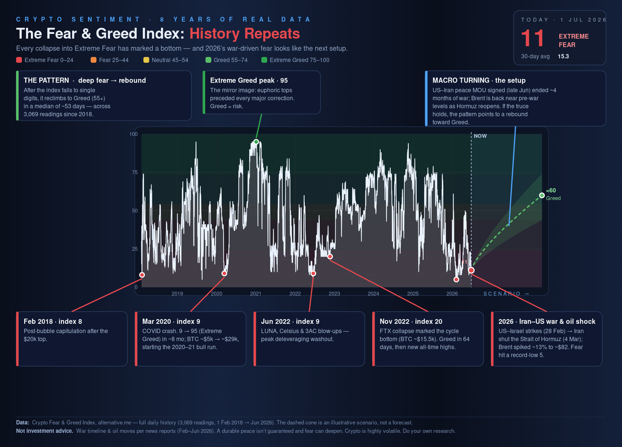 fear greed history repeats