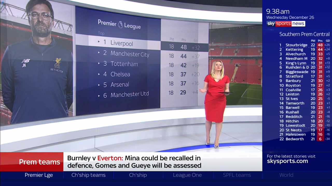 26 December - 09.00.00 - Good Morning Sports Fans. Round-up of t