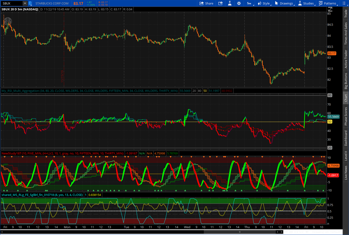 2019-11-22-TOS-CHARTS.png