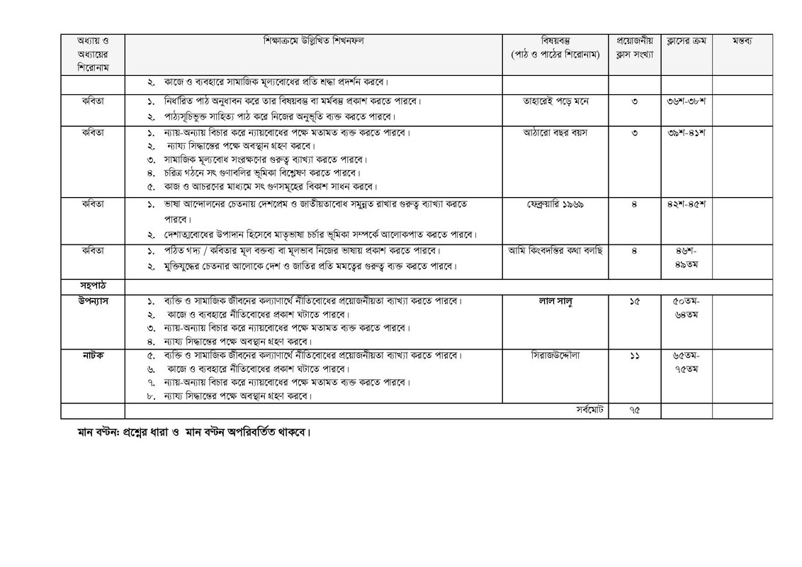 HSC Syllabus 2024