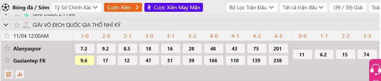 Tỷ lệ tỷ số chính xác Alanyaspor vs Gazisehir Gaziantep