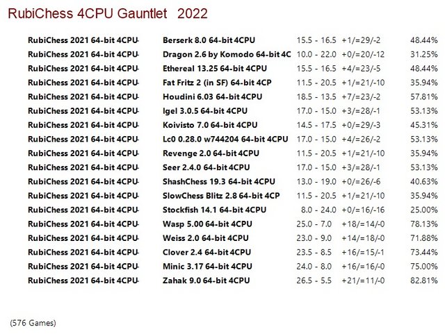 RubiChess 2021 64-bit 4CPU Gauntlet
