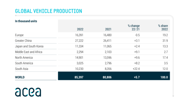 world-motor-vehicle-production-2023-1024x576.png