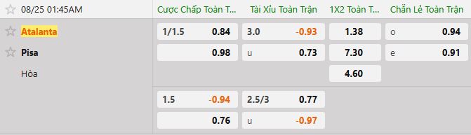Soi kèo tài xỉu cả trận Atalanta vs Pisa