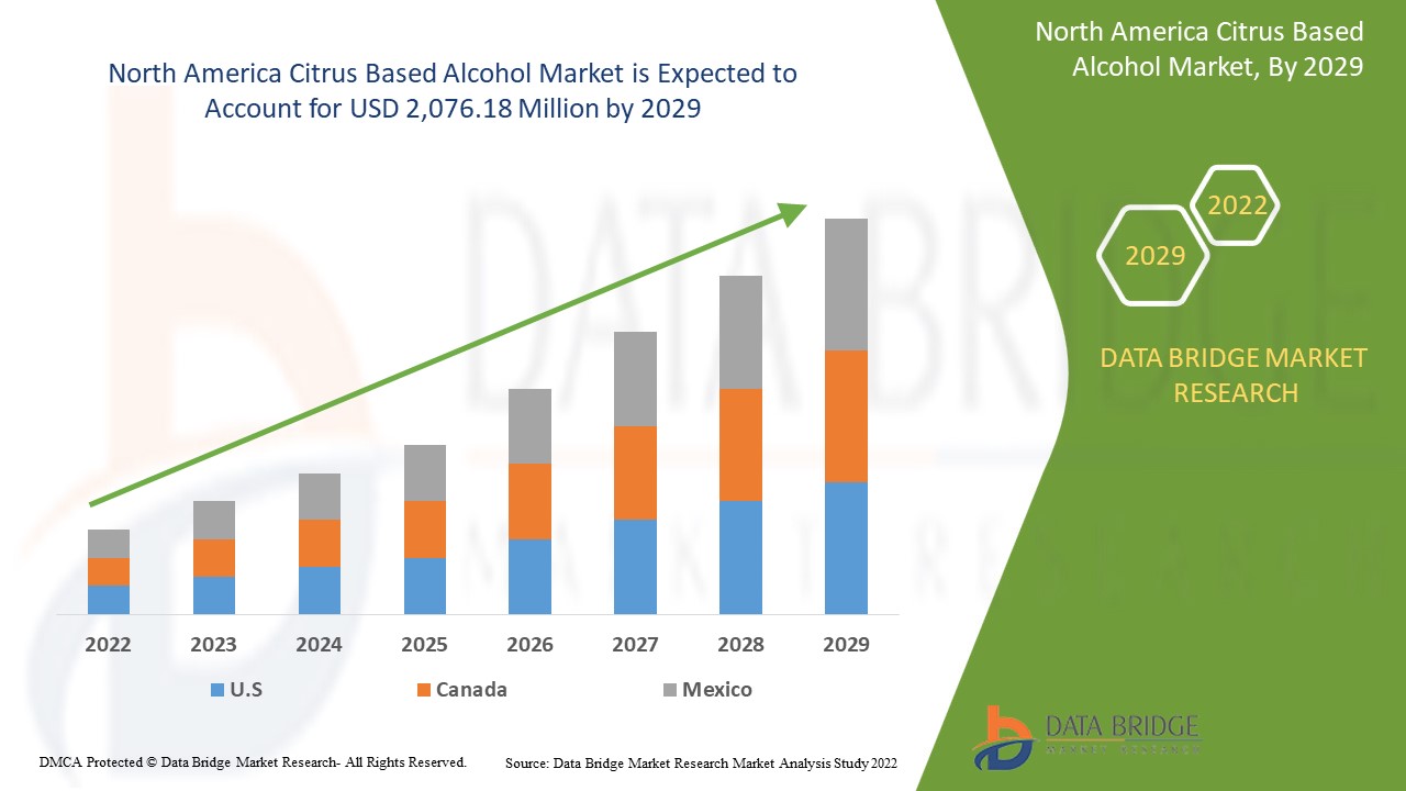 NorthAmericaCitrusBasedAlcoholMarket