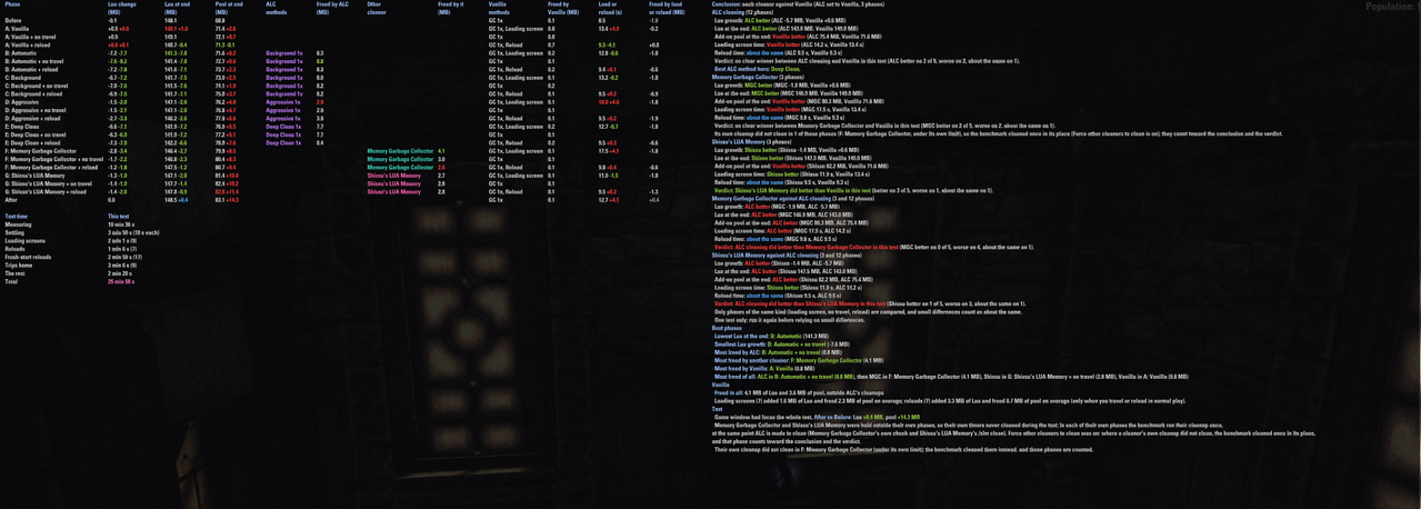 pc 60fps 30s others all irl scan 1 3