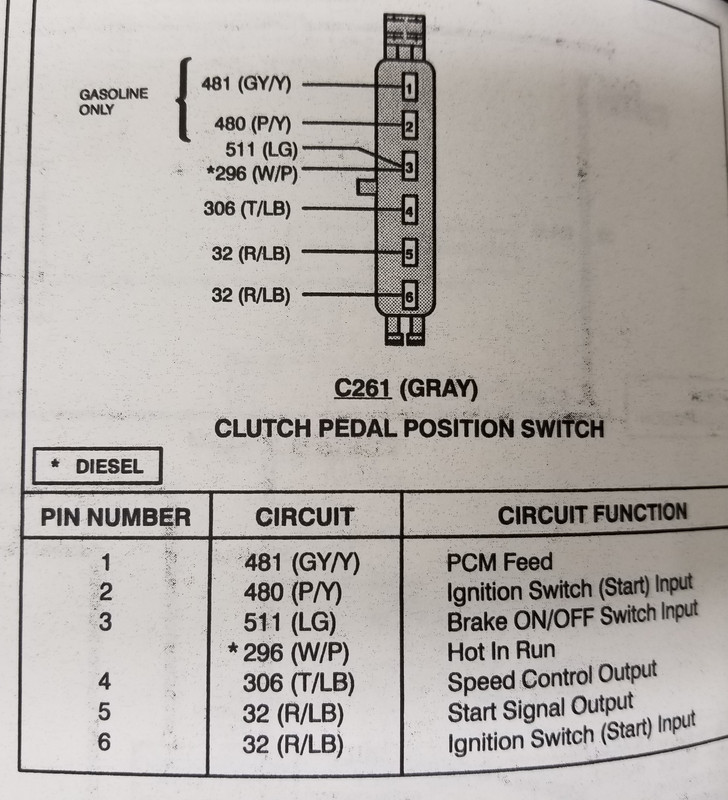 1995 Ford F150 Cruise Control Wiring Diagram - Search Best 4K Wallpapers 1995 F150 Cruise Control Not Working