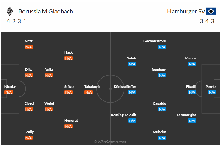 Đội hình dự kiến Monchengladbach vs Hamburger