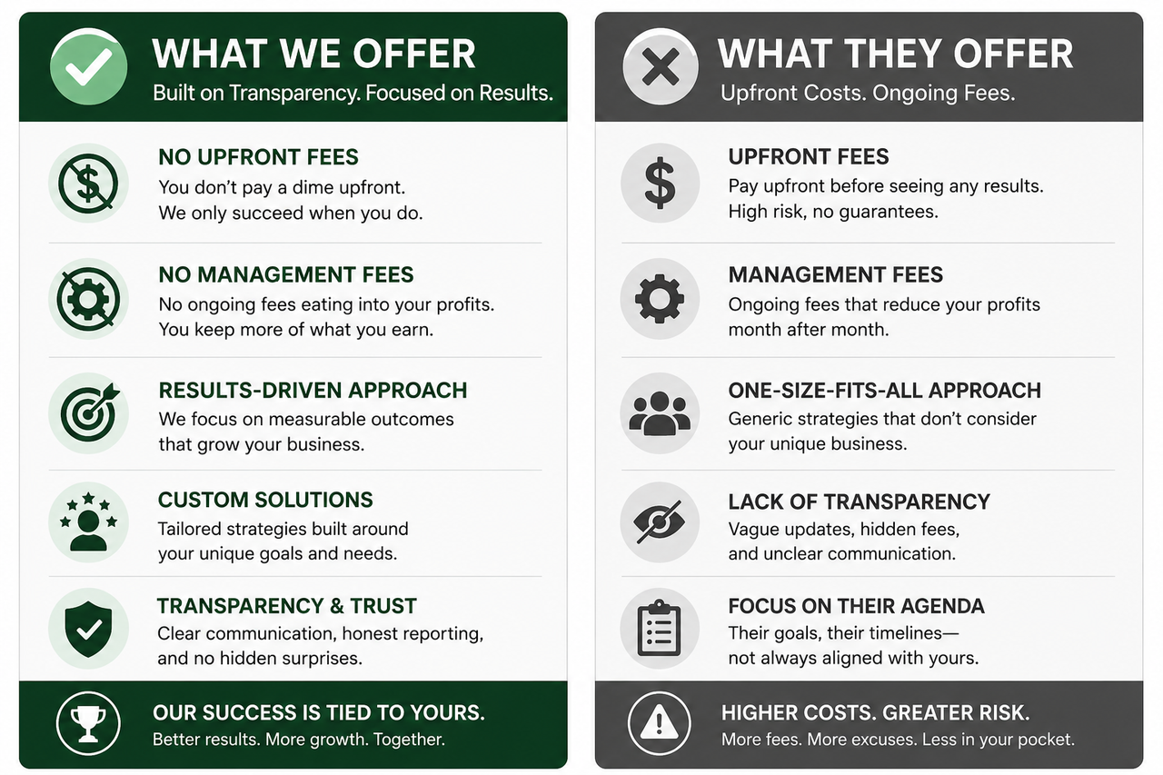 True Pay Per Lead