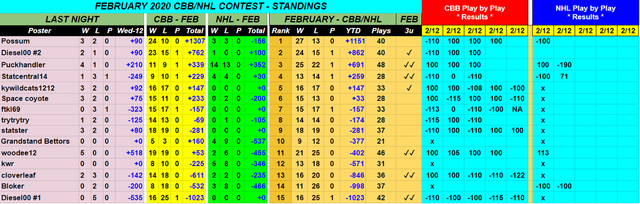 Screenshot-2020-02-13-February-2020-CBB-NHL-Monthly-Contest.png