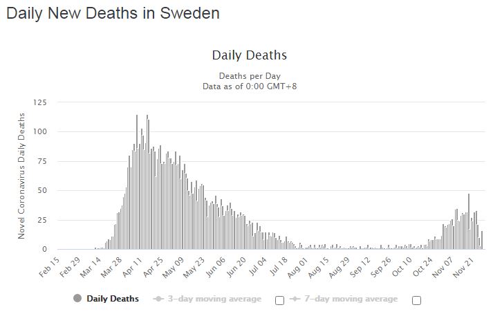 Sweden-death-11-30-2020.jpg