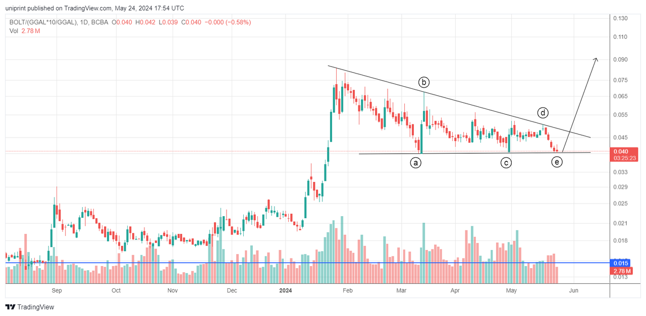 BOLT_(GGAL_10_GGAL)_2024-05-24_14-54-34