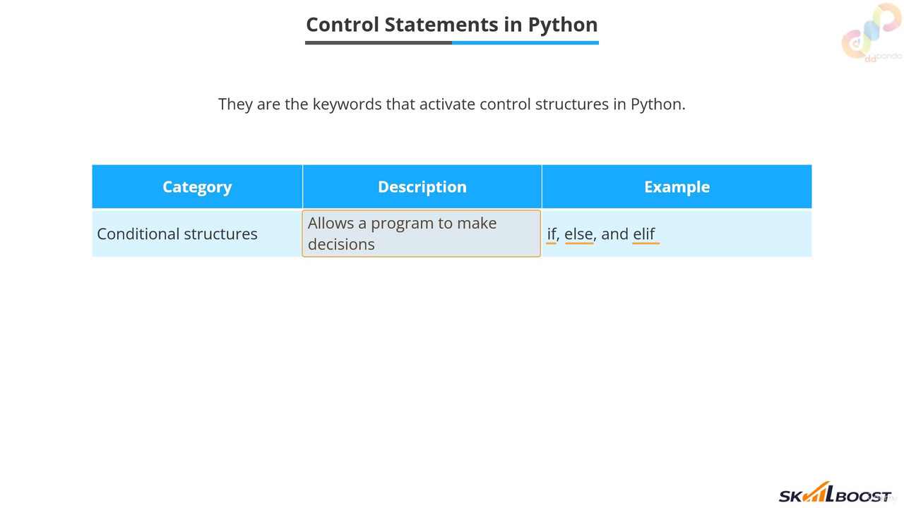30 Introduction to Control Structures mp4 0003