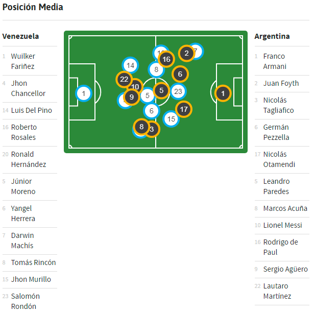 Venezuela-vs-Argentina.png