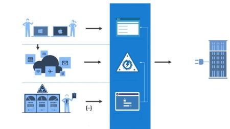 Learn about Apigee API Management Platform