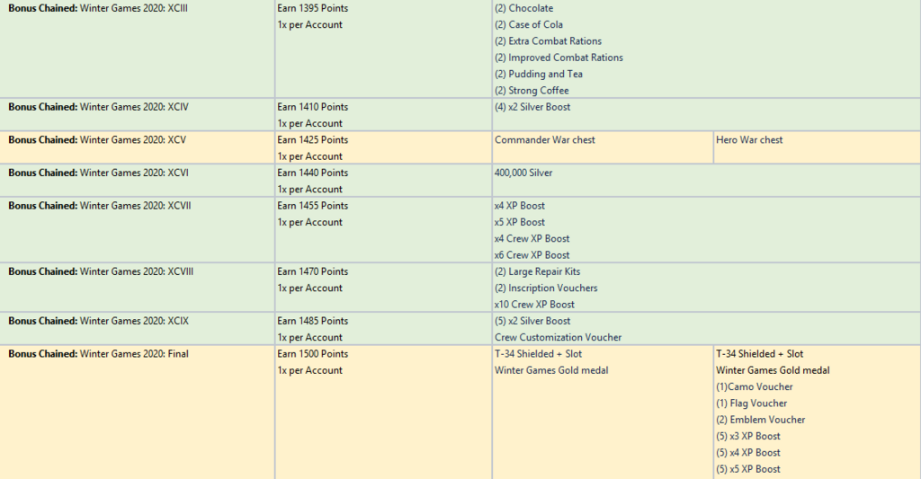 Winter Games 2020 rewards chart - Operation Discussion - Official Forum - World  of Tanks Console