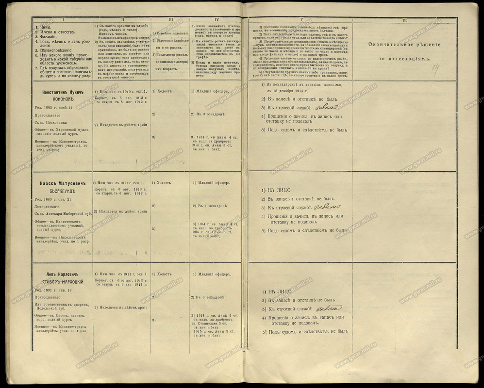 Кононов_список по старшинству_31-05-1915