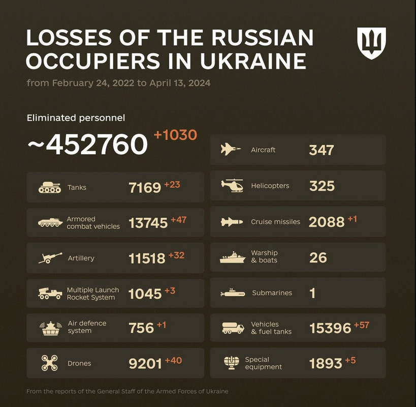 Ukrajinska ofanziva - rikverc faza - Page 34 Screenshot-15467