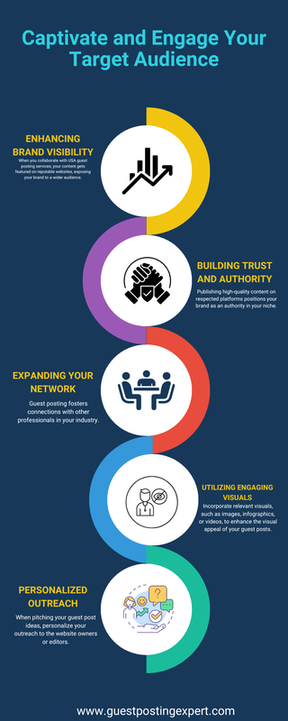 USA Guest Posting Services (26)