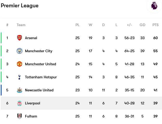 Screenshot-2023-03-02-at-11-34-13-Liverpool-fixtures-team-info-and-top-players