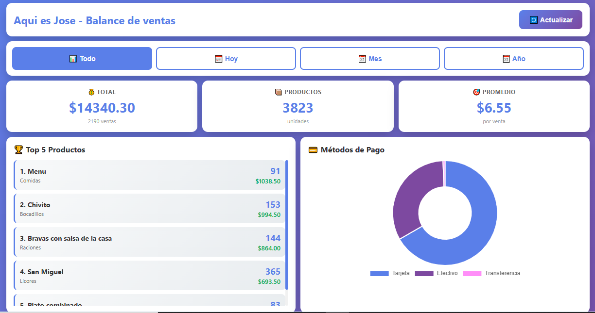 Balances e informes en línea — WirchiLive TPV