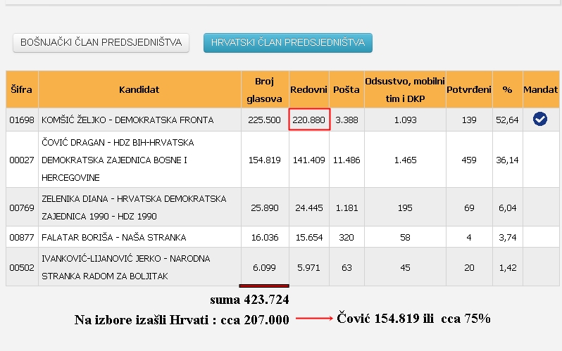 Mesić želi biti Zokijev specijalni izaslanik za BiH - Page 6 1-11