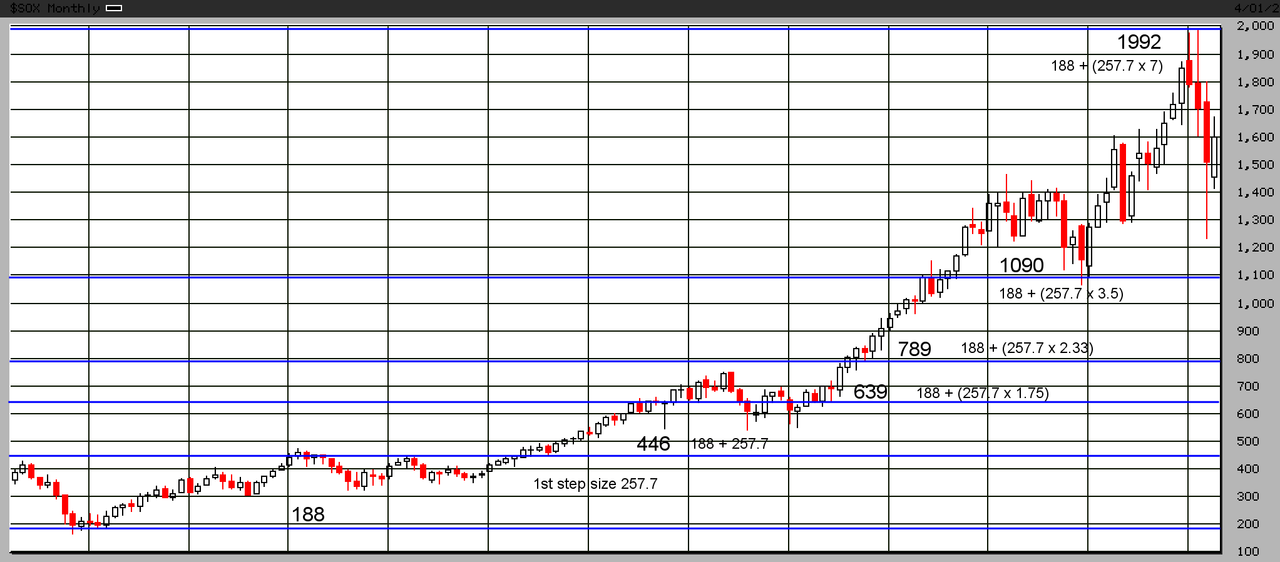SOX-Monthly-Chart.png