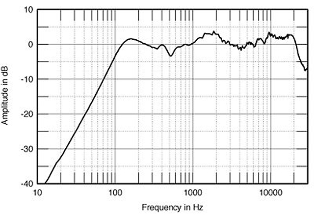 trumpets-and-loudspeakers-NHT-Super-Zero-A450-frequency-respons.jpg