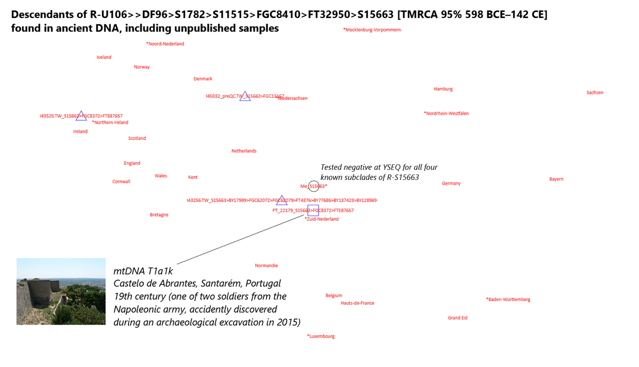 16 U106 S15663 Ancient DNA samples